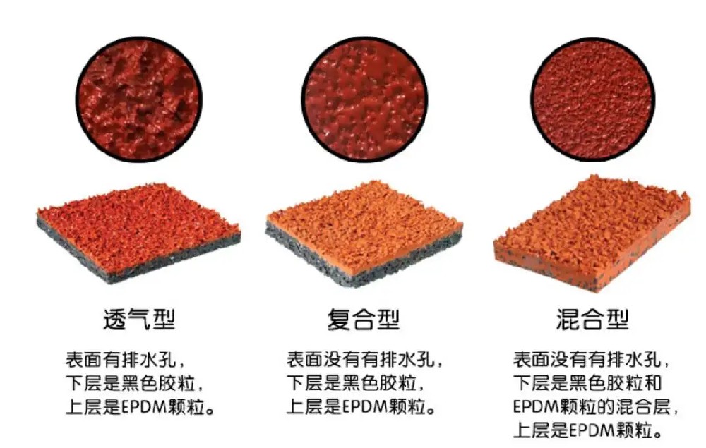 塑膠跑道材料